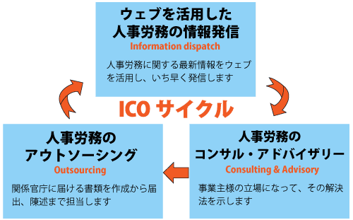 ホーム｜“労務管理の頼れるパートナー” 滋賀県大津市 社会保険